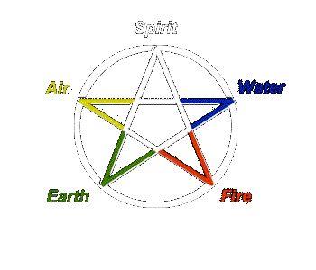 Elemental Pentacle